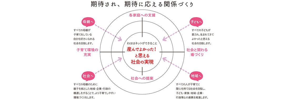 わははネット