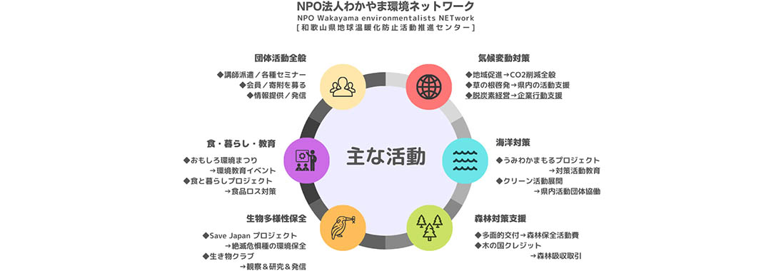 わかやま環境ネットワーク