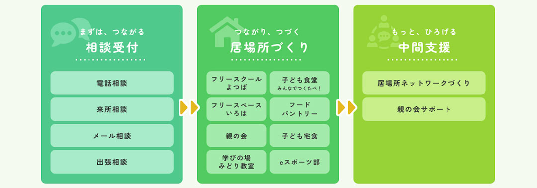 クローバーの会@やまがた